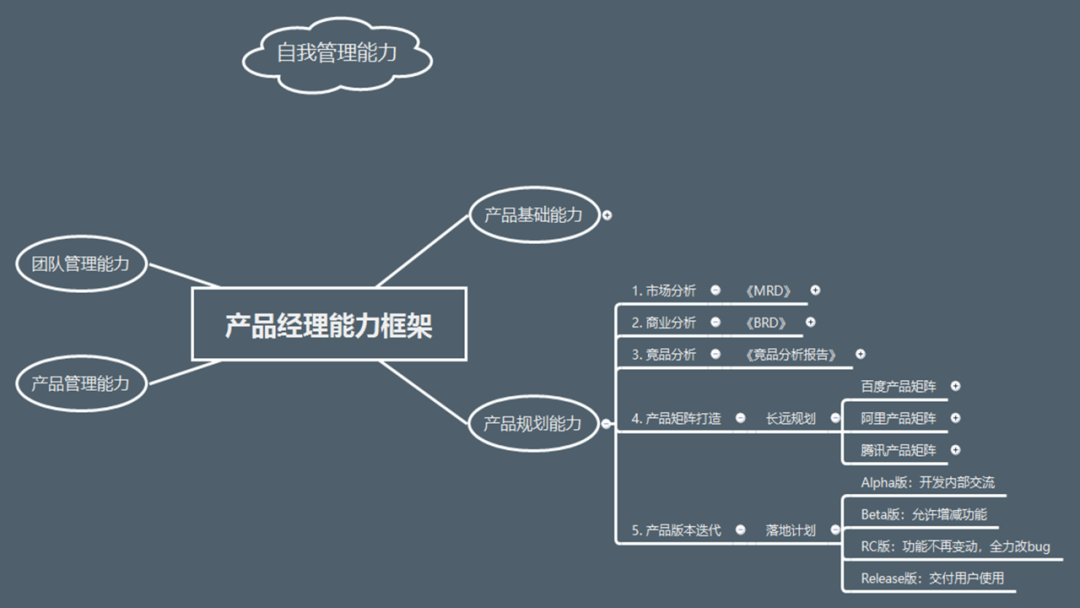 产品经理哪些能力最值钱？（建议收藏）